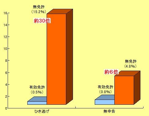 初心運転者の心理学 初心者運転者が違反で一点取られた場合、 - 卒業した教習所に