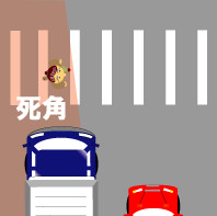 隣の車の死角