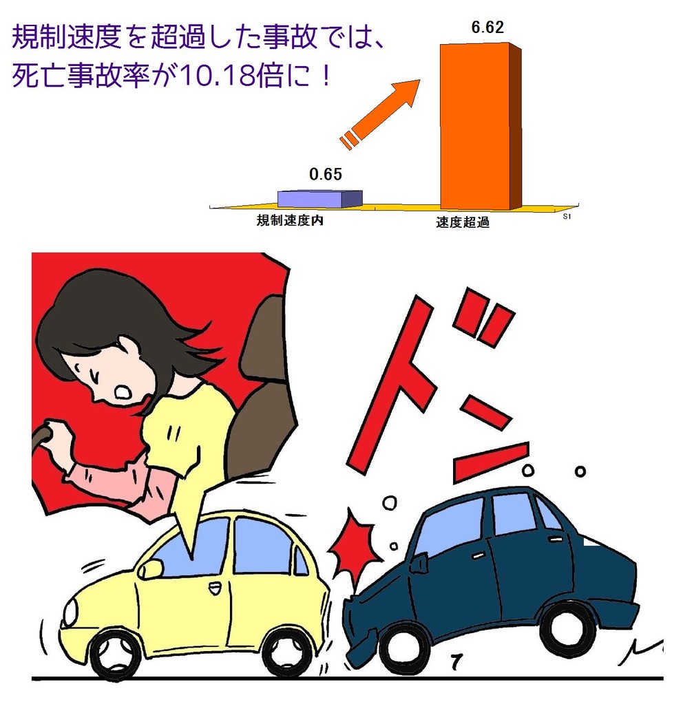 スピードの出し過ぎは死亡事故に直結する 人と車の安全な移動をデザインするシンク出版株式会社