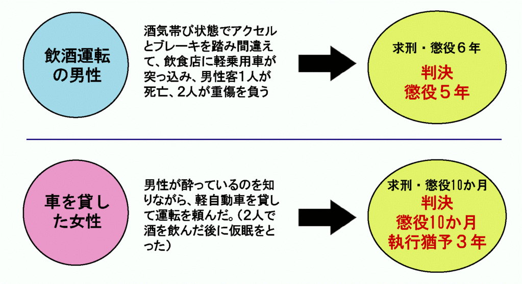 交通事故の判例ファイル２ 人と車の安全な移動をデザインするシンク出版株式会社