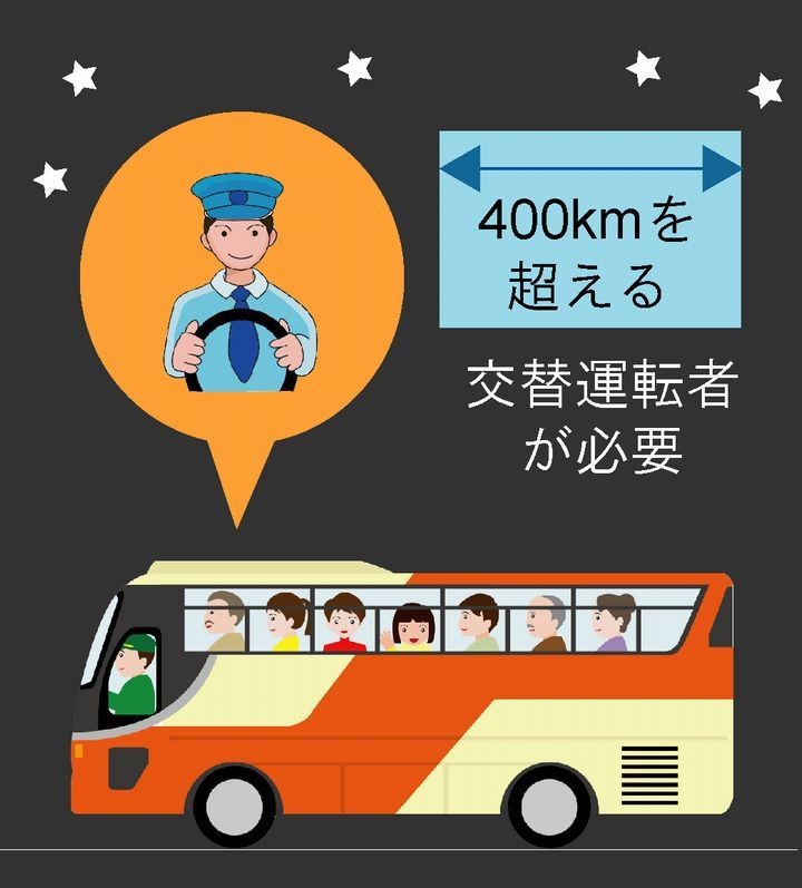 高速バス一本化 単独運行は昼間５００キロ 夜間４００キロ 人と車の安全な移動をデザインするシンク出版株式会社