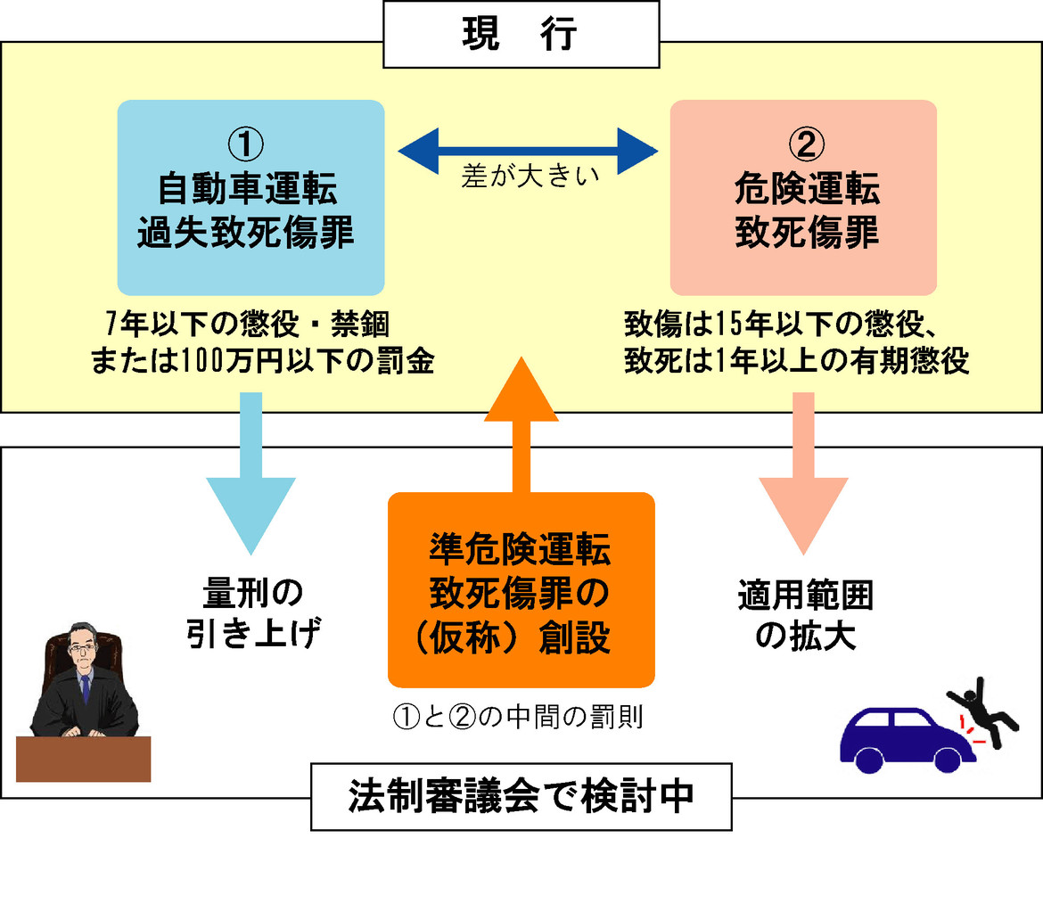 停車行為も 危険運転 に あおり厳罰化の改正法が成立 朝日新聞デジタル