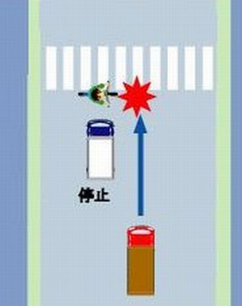 横断歩道手前で停止した車を安易に追い抜かない 人と車の安全な移動をデザインするシンク出版株式会社 横断歩道手前で停止した車を安易に追い抜かない 人と車の安全な移動をデザインするシンク出版株式会社