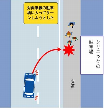 方向転換するときにはuターンしない 人と車の安全な移動をデザインするシンク出版株式会社 方向転換するときにはuターンしない 人と車の安全な移動をデザインするシンク出版株式会社