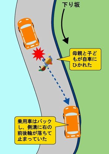  道路で車が動かなくなったら _ 路上で車が動けなくなった – KFSWCU Illustration 