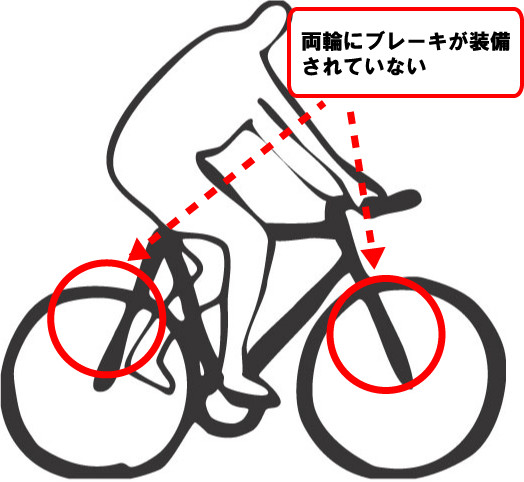 制動装置 ブレーキ 不良自転車運転