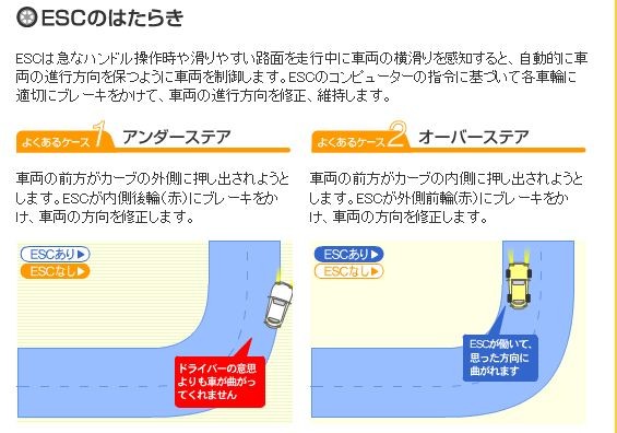 横滑り防止装置 ブレーキアシストシステムを乗用車に義務づけ 人と車の安全な移動をデザインするシンク出版株式会社 横滑り防止装置 ブレーキアシストシステムを乗用車に義務づけ 人と車の安全な移動をデザインするシンク出版株式会社