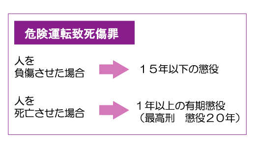 危険運転致死傷罪とは５月16日（火）