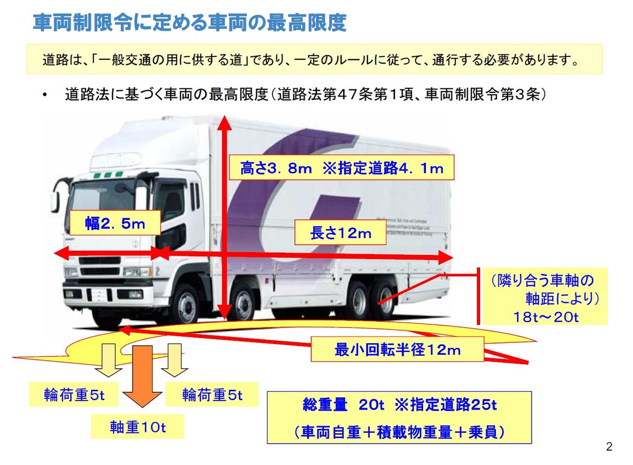 車両総重量が基準2倍以上の違反事業者は即時告発 人と車の安全な移動をデザインするシンク出版株式会社 車両総重量が基準2倍以上の違反事業者は即時告発 人と車の安全な移動をデザインするシンク出版株式会社
