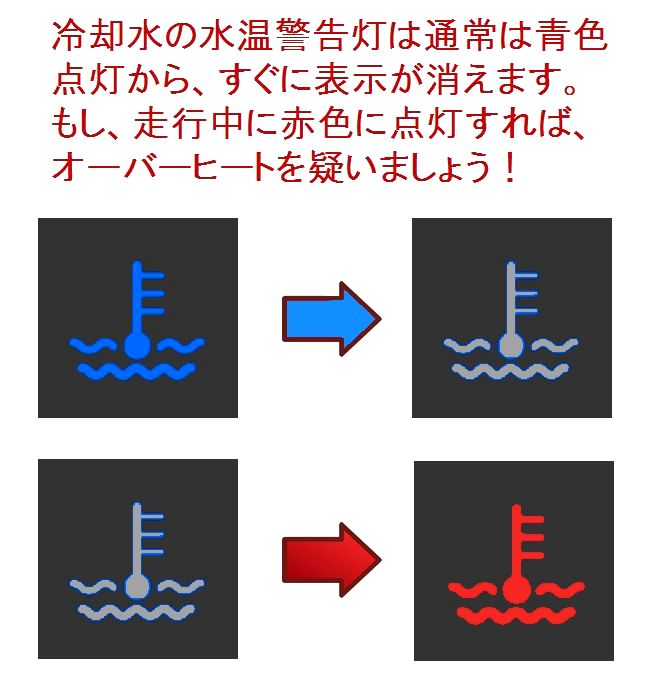 エンジン警告灯が点灯したら停止しましょう 人と車の安全な移動をデザインするシンク出版株式会社 エンジン警告灯が点灯したら停止しましょう 人と車の安全な移動をデザインするシンク出版株式会社