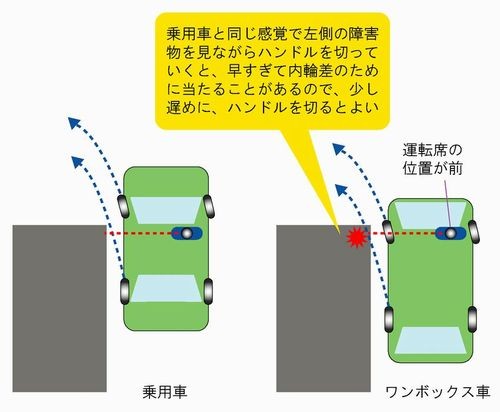 ワンボックス車を運転するときはハンドルの切り急ぎに注意 人と車の安全な移動をデザインするシンク出版株式会社