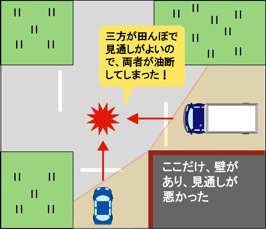 見通し