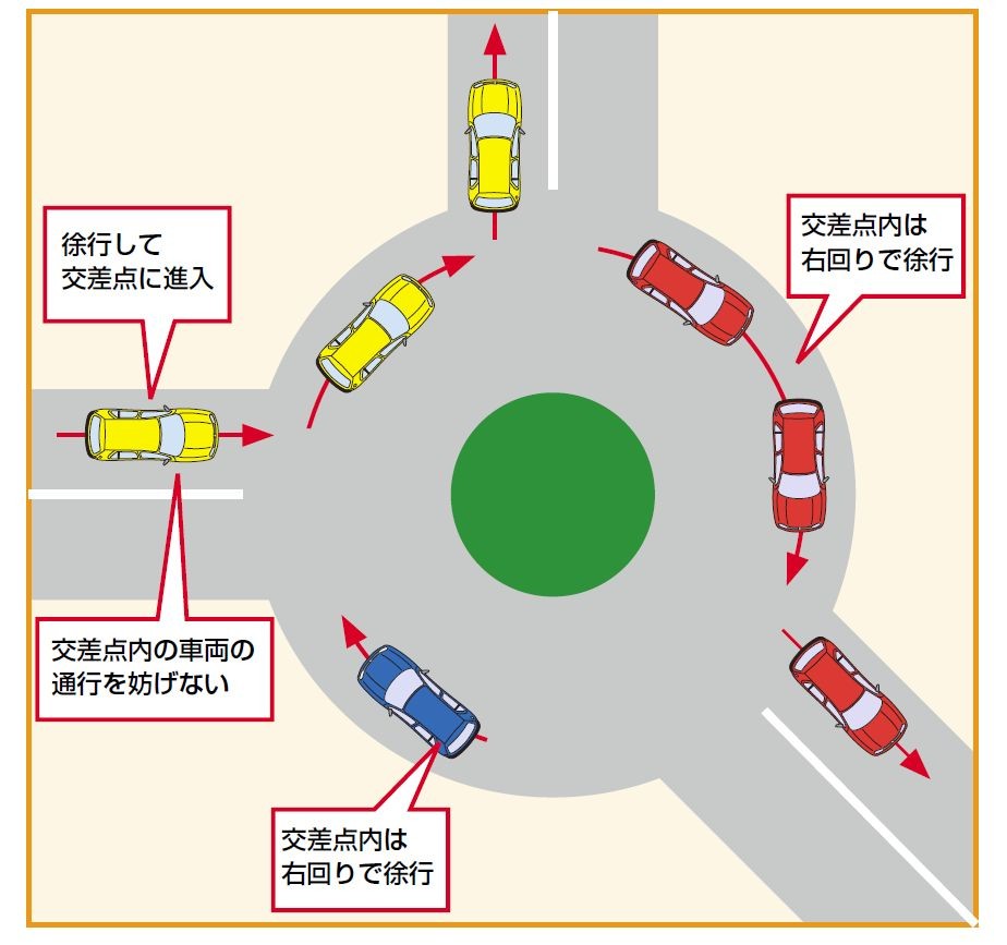 改正道路交通法が一部施行されます 平成26年9月1日施行 人と車の安全な移動をデザインするシンク出版株式会社 改正道路交通法が一部施行されます 平成26年9月1日施行 人と車の安全な移動をデザインするシンク出版株式会社