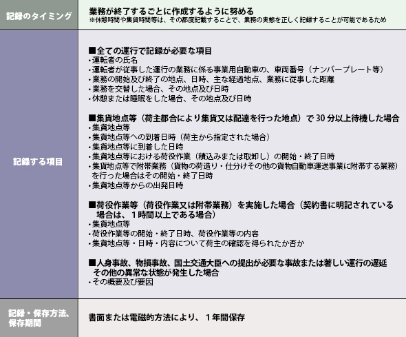 貨物軽自動車運送事業における業務の記録