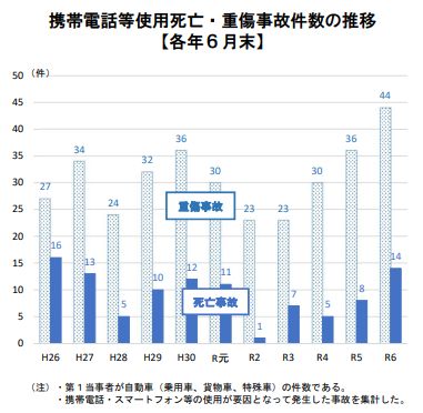 薄暮の交通事故