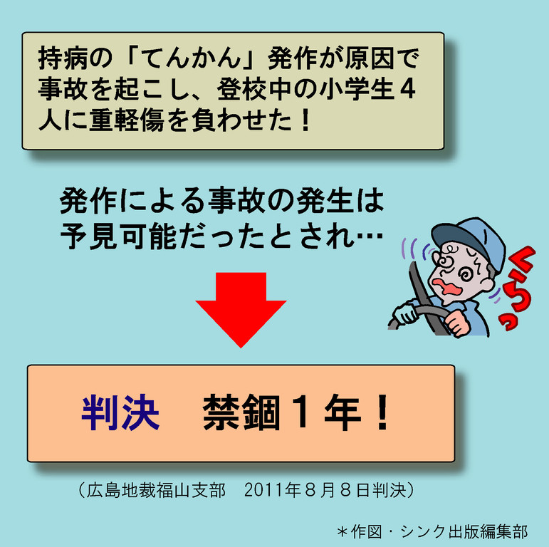 交通事故の判例ファイル15 発作による事故 人と車の安全な移動をデザインするシンク出版株式会社