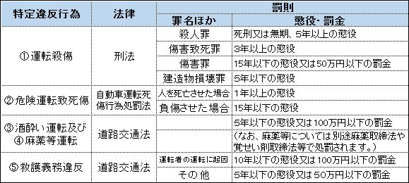特定違反行為とは何ですか？７月７日（金）