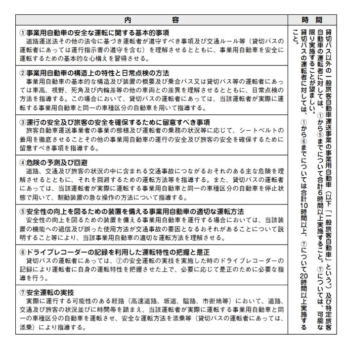 バスの初任運転者指導を徹底しましょう 人と車の安全な移動をデザインするシンク出版株式会社
