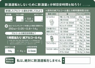 バック事故防止指導