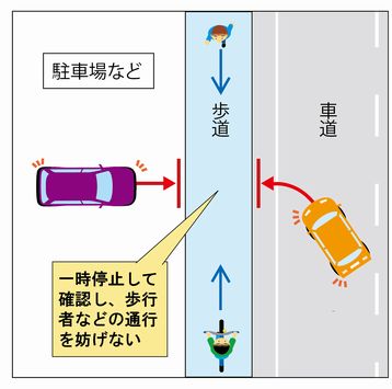 歩道を横切るときの 停止と確認 していますか 人と車の安全な移動をデザインするシンク出版株式会社