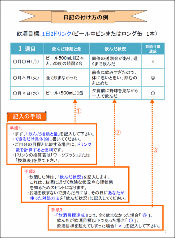 違反者講習 神奈川 場所
