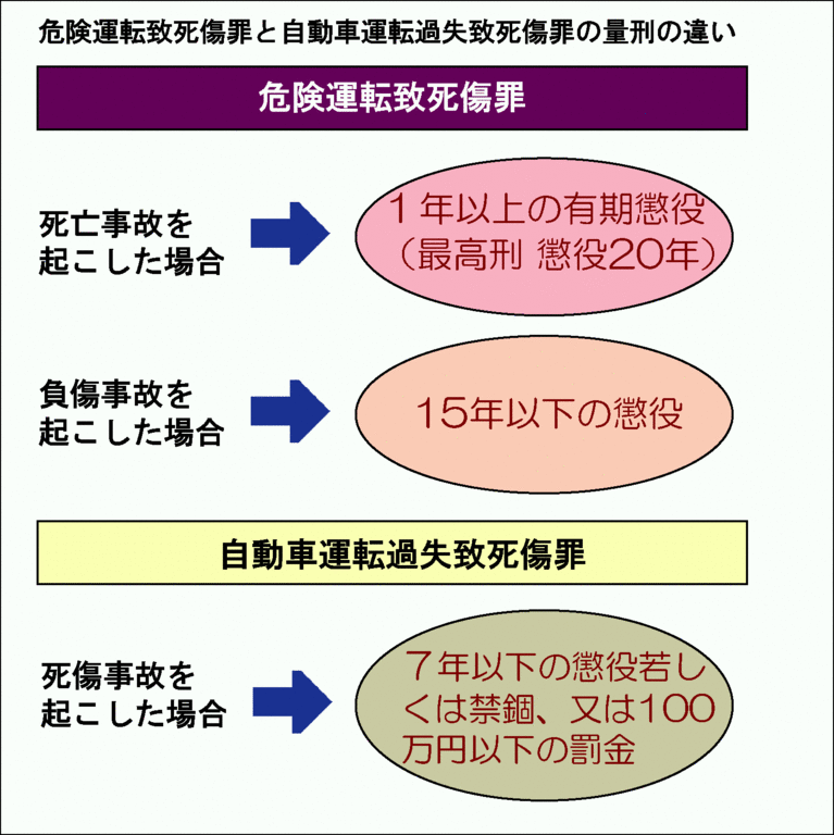 交通事故民事裁判例集〈第31巻 第5号(平成10年9月・10月