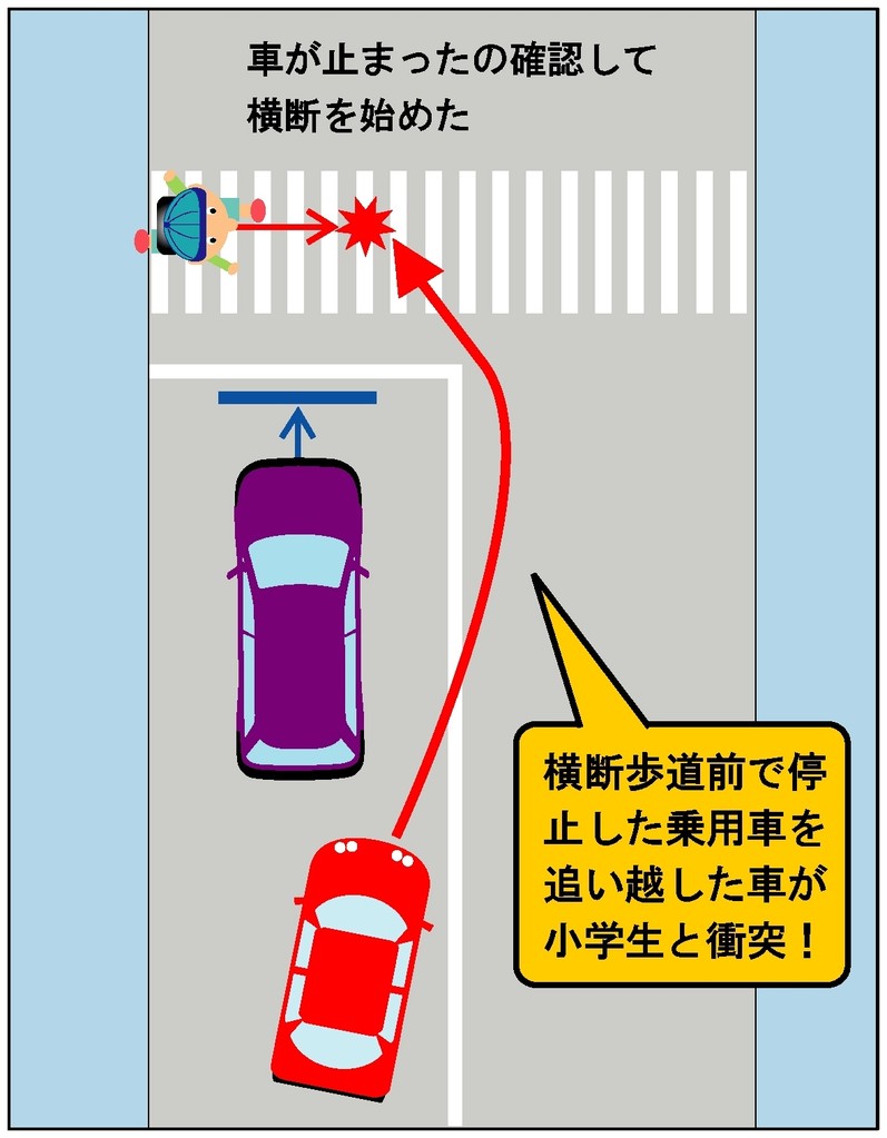 シンク出版のページ 横断歩道手前に車が停止しているときは一時停止を 人と車の安全な移動をデザインするシンク出版株式会社 シンク出版のページ 横断歩道手前に車が停止しているときは一時停止を 人と車の安全な移動をデザインするシンク出版株式会社