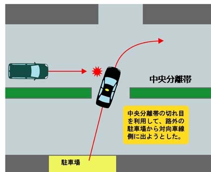 中央分離帯の切れ目を通行するのは危険 人と車の安全な移動をデザインするシンク出版株式会社 中央分離帯の切れ目を通行するのは危険 人と車の安全な移動をデザインするシンク出版株式会社