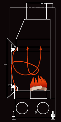 STAFFIERI Cheminée-Einsatz: ausgeklügeltes Scheibenbelüftungssystem verhindert Schwärzung der Scheiben durch vorgeheizte Verbrennungsluft, die von innen an der Scheibe entlanggeführt wird.