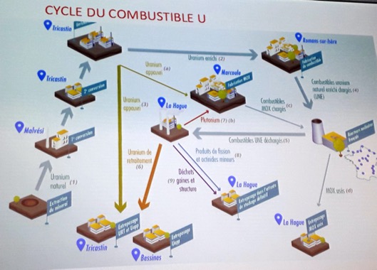 Cycle du combustible U