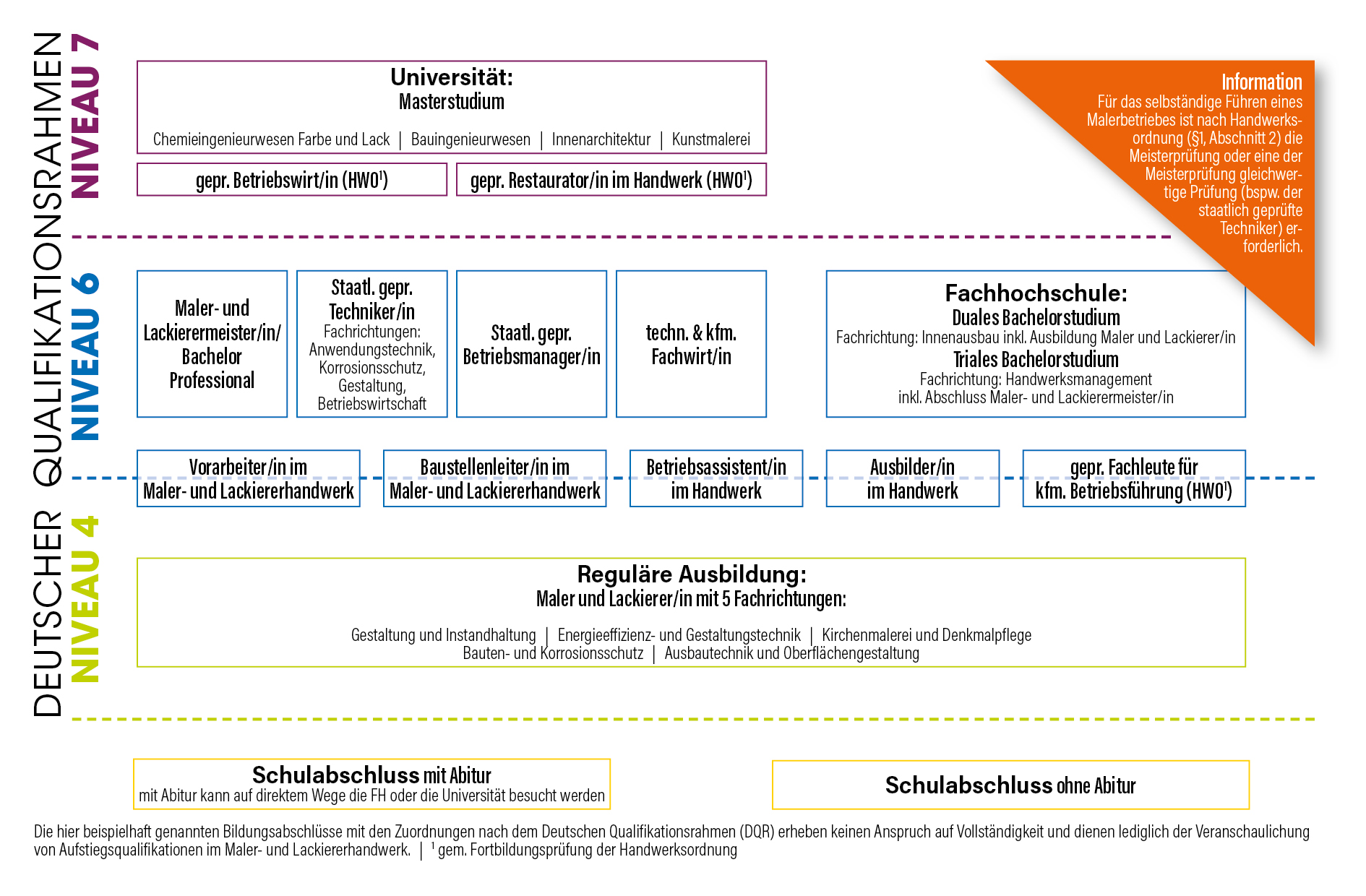 Die Ausbildung Zum Maler Und Lackierer M W D Maler Innung Hagen