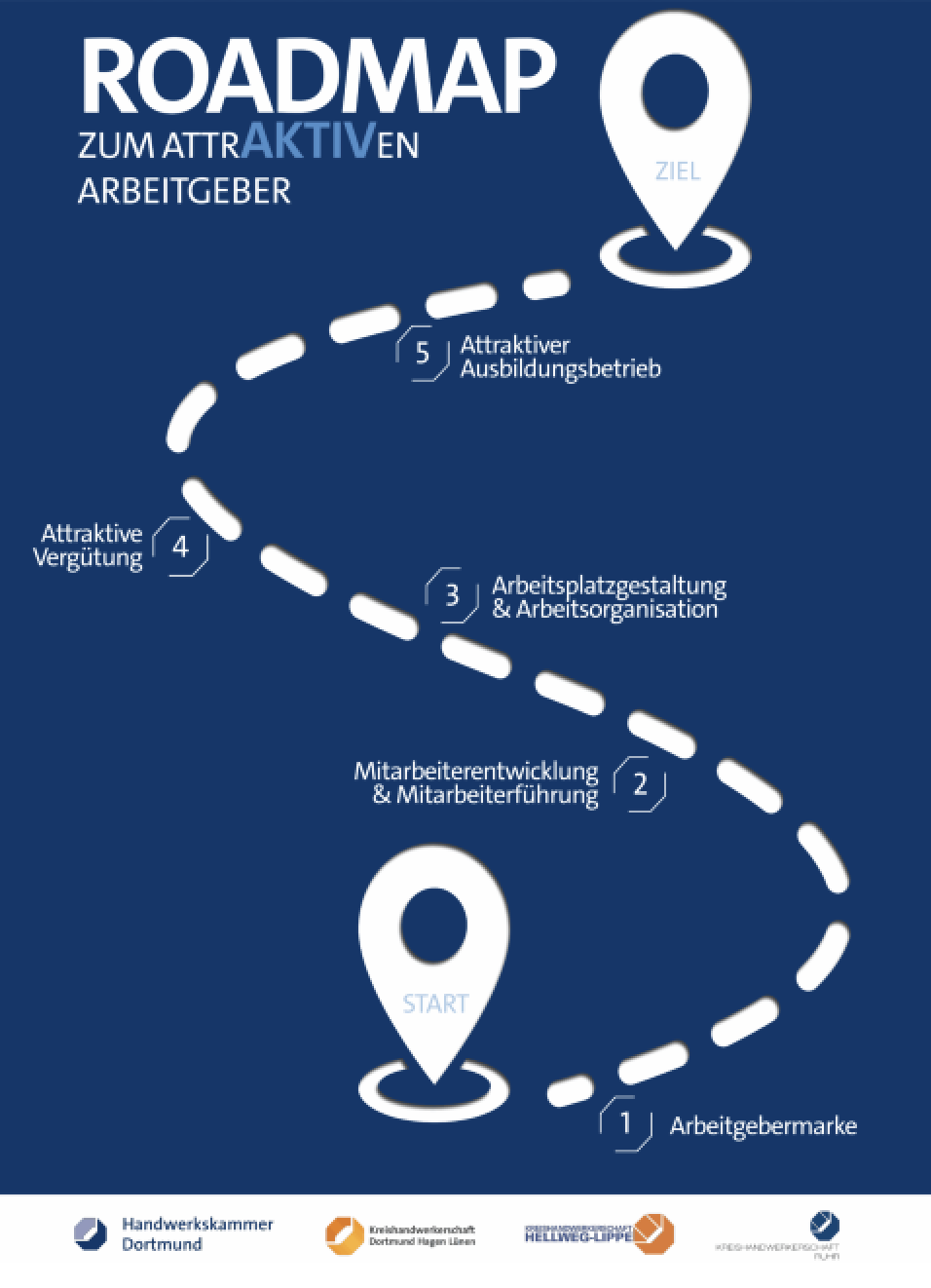 Info der Kreishandwerkerschaft: "Attraktiver Arbeitgeber“ startet bald wieder