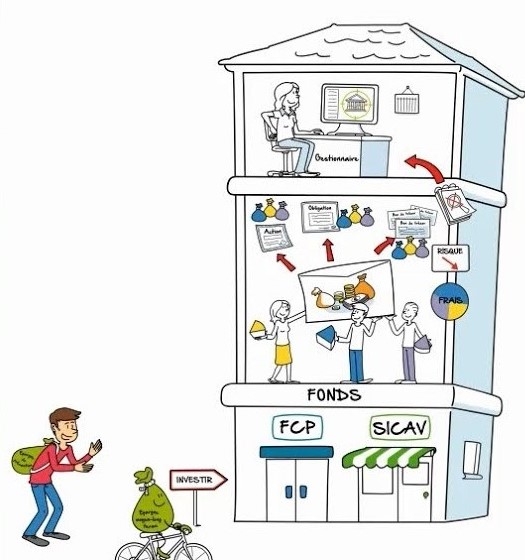 Organisme de placement collectif en valeurs mobilières