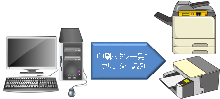  プリンター自動識別