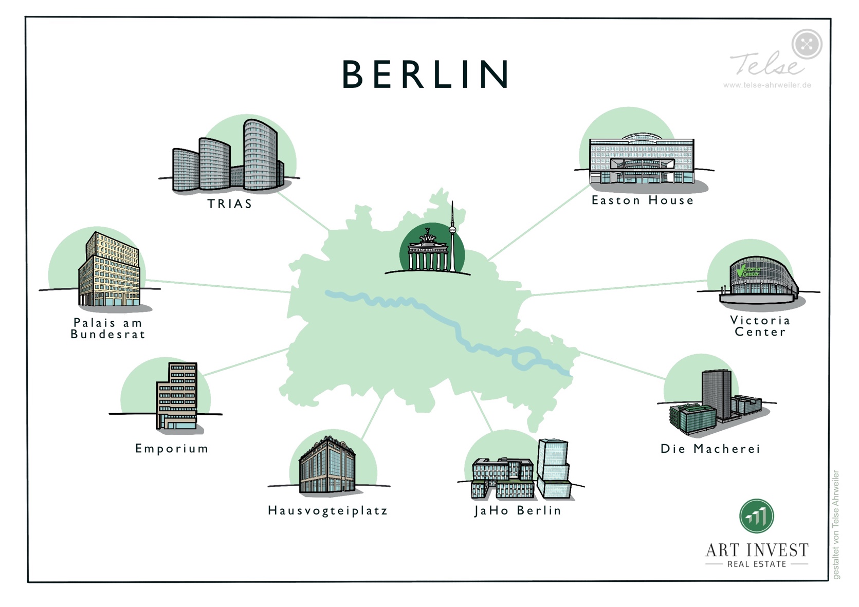 Immobilienübersicht für Art Invest