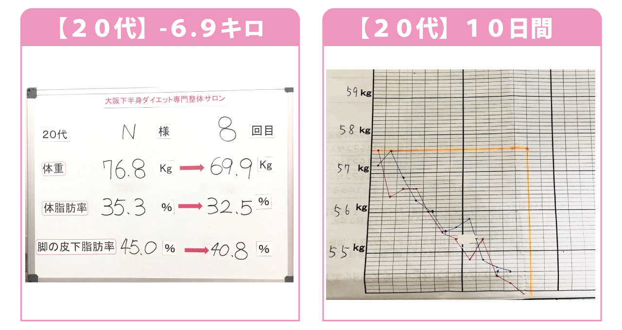 代女性のダイエット 大阪下半身ダイエット専門整体サロン 代女性のダイエット 大阪下半身ダイエット専門整体サロン