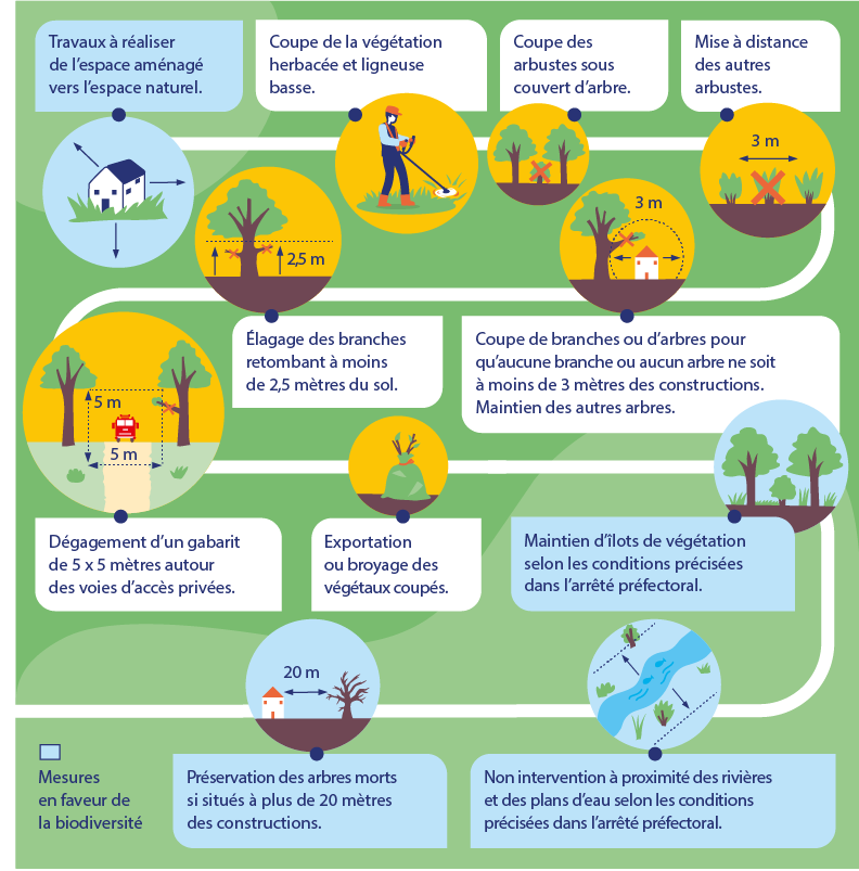 Infographie DFCI Aquitaine.