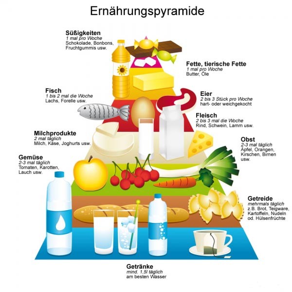 Nährstoffe RIEDERICH Nährstoffe RIEDERICH