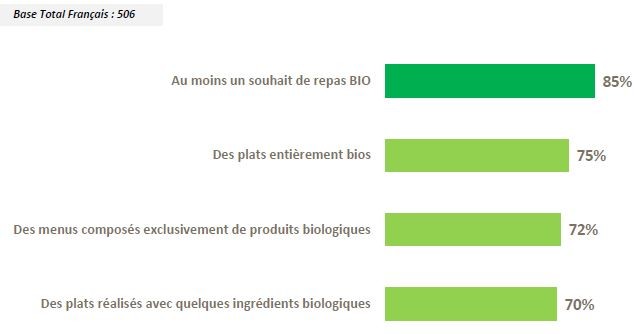 Baromètre de consommation et de perception des produits biologiques en France 12ème édition – 1ère phase (Janvier 2015 - Étude n°1400610)