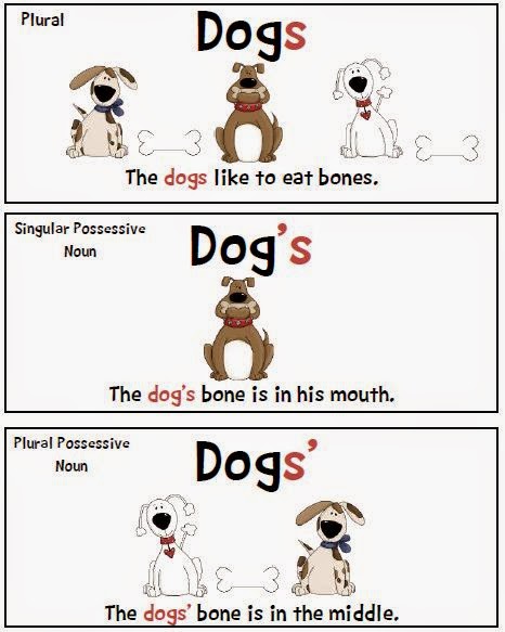 64 FREE Possessive Case Worksheets - Busy Teacher