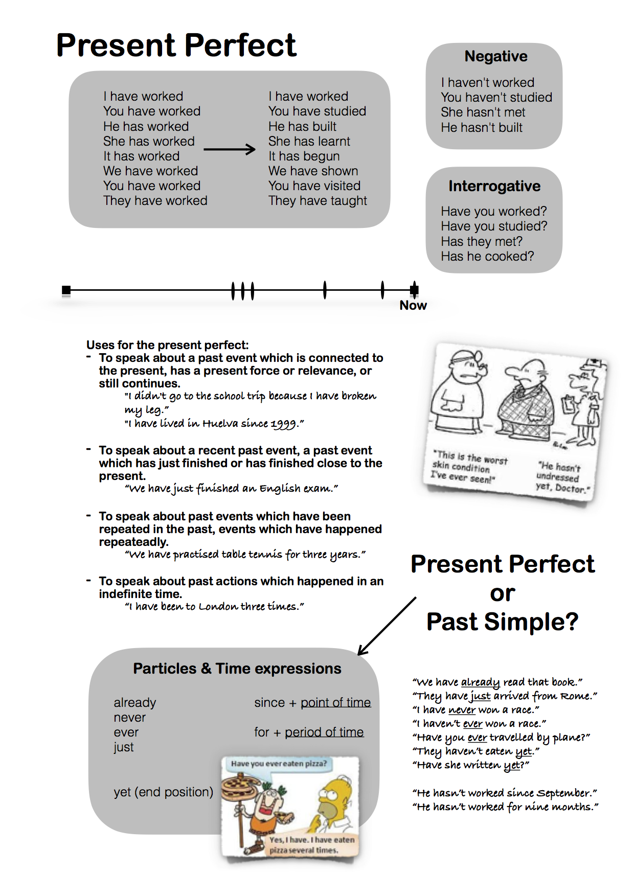 Past simple past perfect speaking activities. Past perfect speaking. Present perfect speaking. Present perfect speaking Cards. Present perfect simple 1 ever never