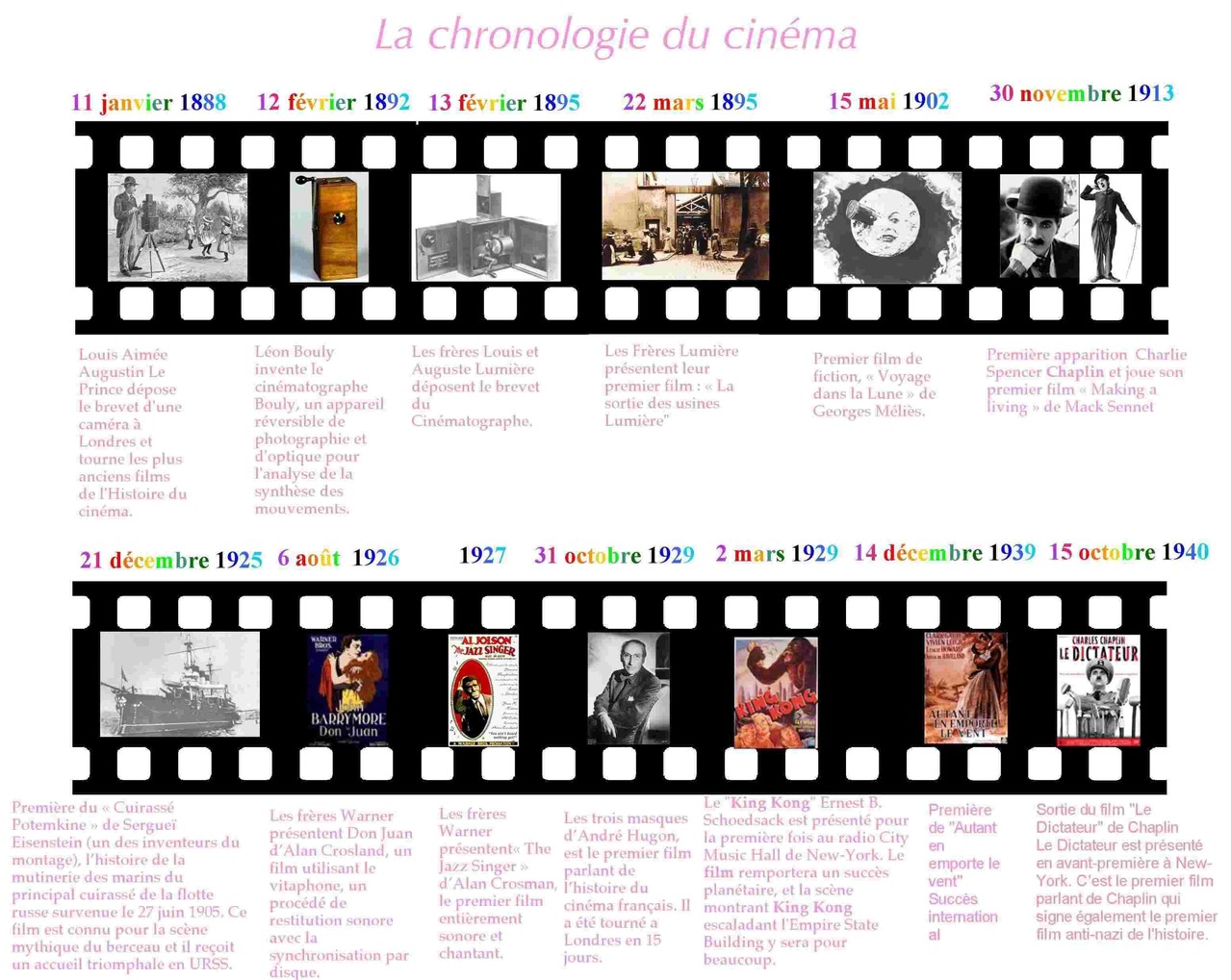 Une histoire du cinéma - La physique-chimie et le cinéma