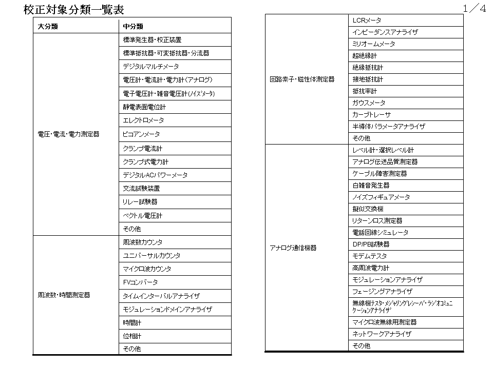  分析天びん　Ｑｕｉｎｔｉｘ１２４-１Ｓ - 3