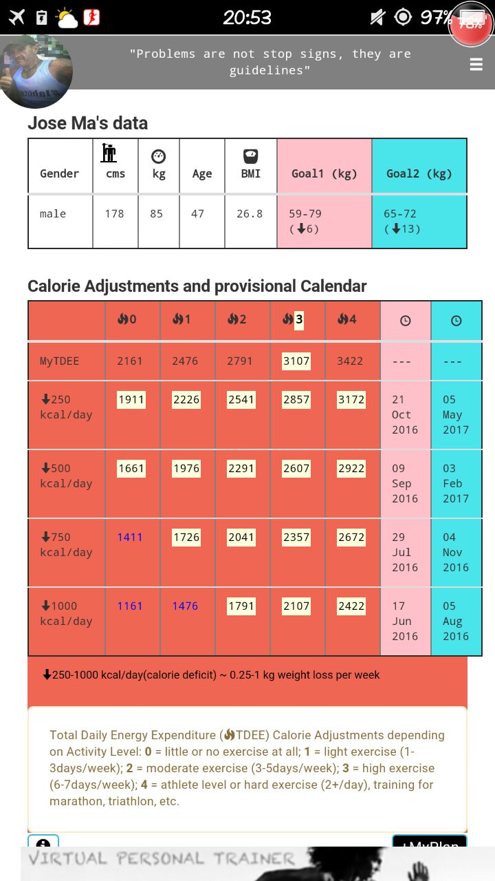 calorie deficits