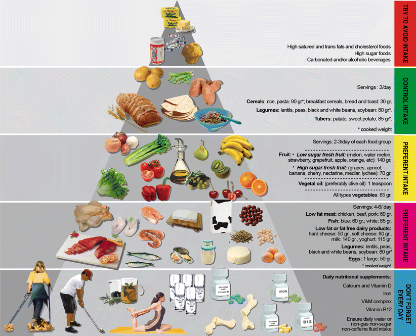 healthy food intake, healthy lifestyle, healthy weight