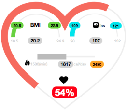 virtual personal trainer calorie and ideal weight calculator