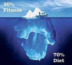 30/70 fitness diet balance, fitness balance, online fitness tips