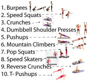 Gym Workout Chart For Women