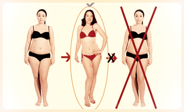 Avoiding rebound after weight loss Virtual Personal Trainer