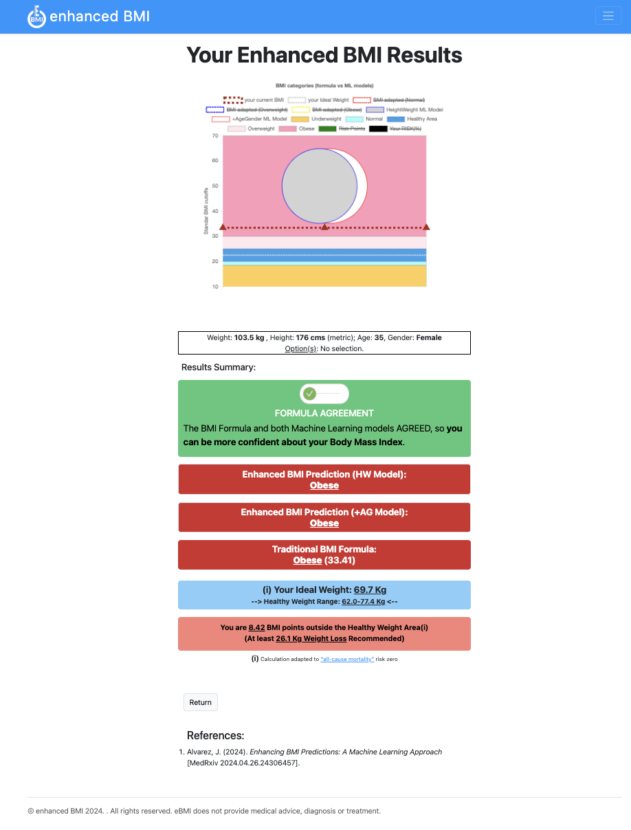 Case 1, step 2: BMI vs ML prediction